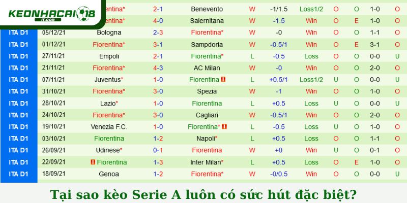 Tại sao kèo Serie A luôn có sức hút đặc biệt?